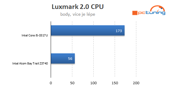 Platforma Intel Atom Bay Trail: test ambiciózního SoC