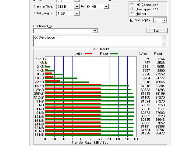 ATTO Disk Benchmark