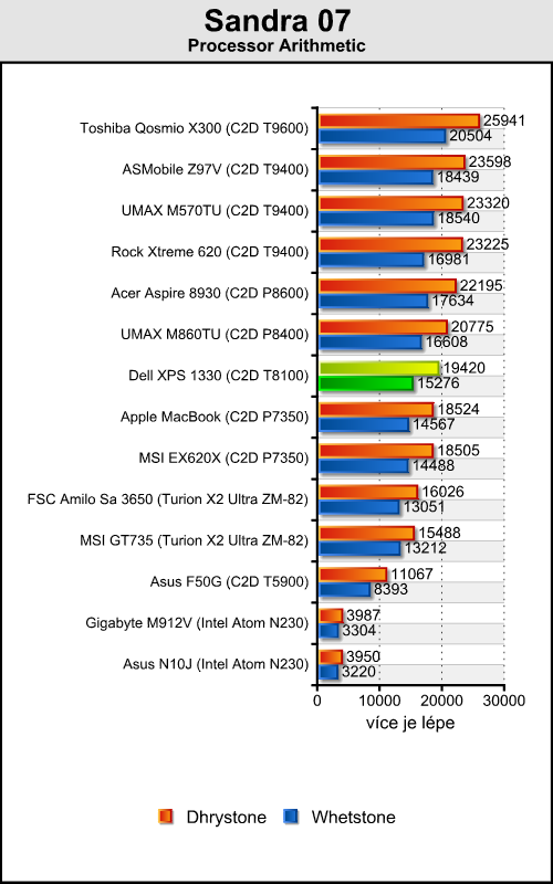 Dell XPS 1330 - malý a stylový pracant