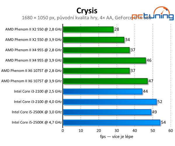 Crysis vylepšený mody — skvělá grafika i po letech