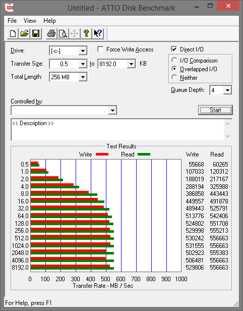 Velký test: 7× SSD i s novým AMD Radeon R7 SSD 240 GB