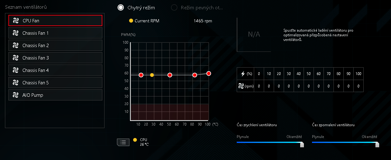 ASUS ROG Ryujin III 360 ARGB: Extrémní výkon a geniální ventilátory