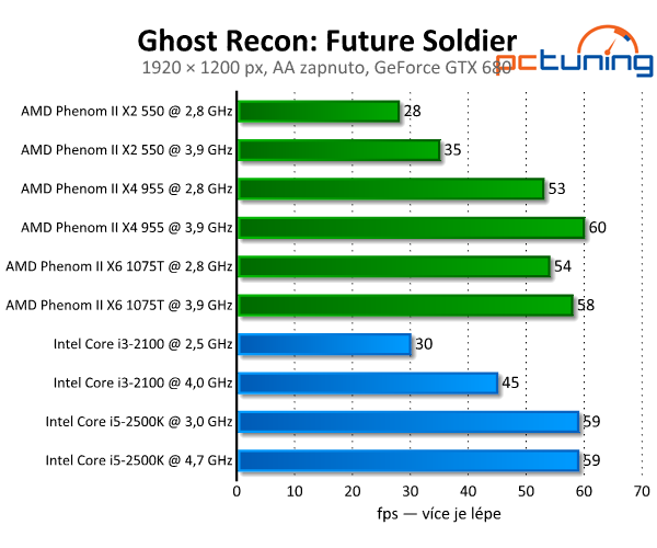 Ghost Recon: Future Soldier — povedená grafika v DirectX 11