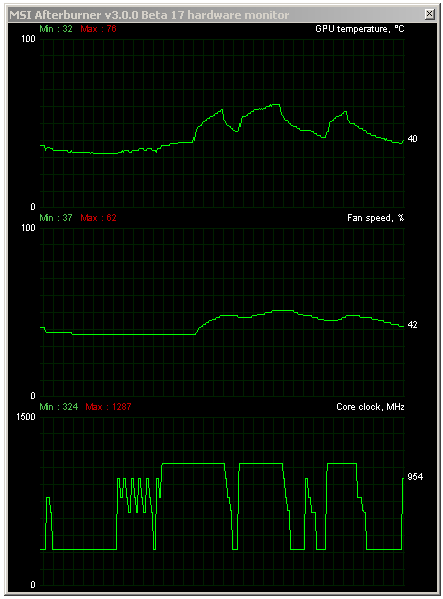 GTX 780 Ti DC2 OC, 3D Mark FireStrike Extreme (63 °C)