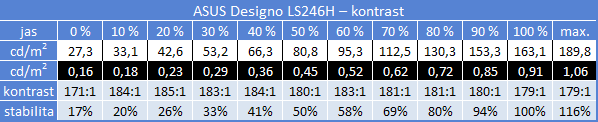 ASUS Designo LS246H: elegance na prvním místě