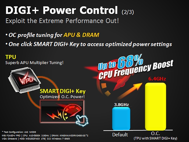 Návod: jak vyždímat maximum z AMD Trinity na desce Asus