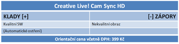 Šest webkamer s HD rozlišením: když vyšší cena nezaručí kvalitu