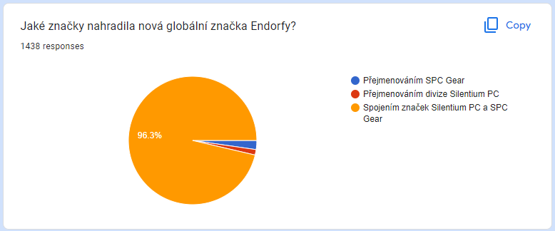 Vyhlášení výherců soutěže o herní periferie Endorfy. Měli jste tentokrát štěstí?