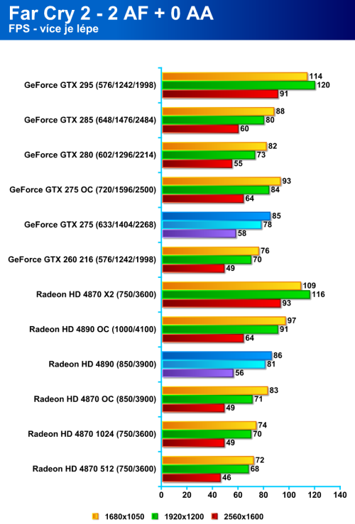 Radeon HD 4890 proti GeForce GTX 275