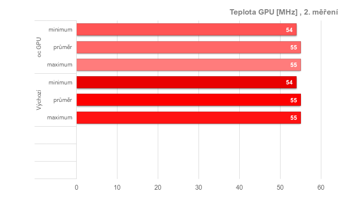 Tuníme RX 6600 XT od Gigabyte: ztišení, taktování, undervolt