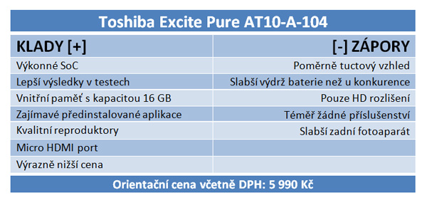 Lenovo Yoga a Toshiba Excite – vzhled nebo výkon?