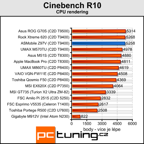 ASMobile Z97V - notebook (téměř) na přání