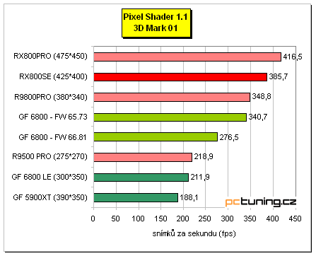 Radeon X800 SE s 256MB paměti od MSI