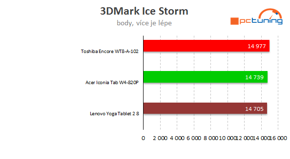 Střední třída tabletů s Win 8.1: Jak se vám odmění za příplatek?