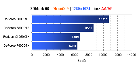 MSI GeForce 8800GTS - Radeon X1950XTX killer?