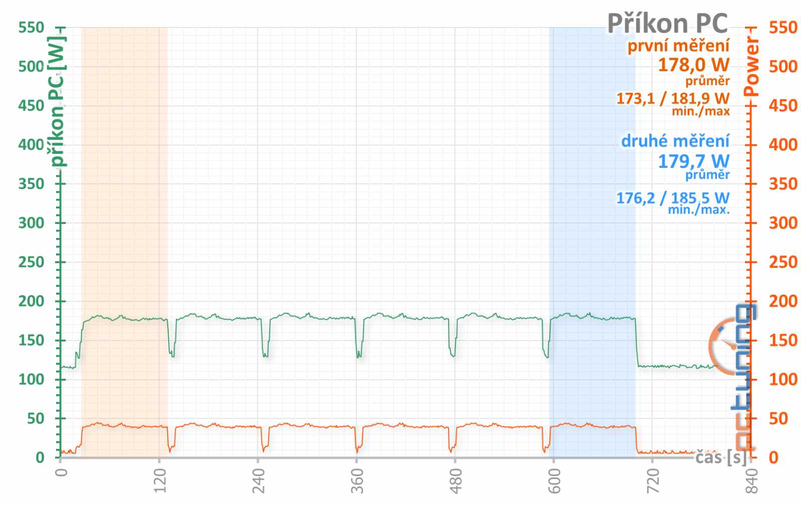 XFX RX 560D v testu: oprášená RX 460 za výbornou cenu