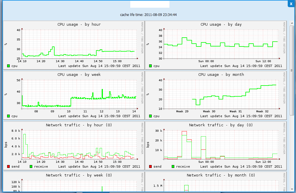 VSCloud: Zapomeňte na hardware. Odzvoní klasickým malým a středně velkým serverům?