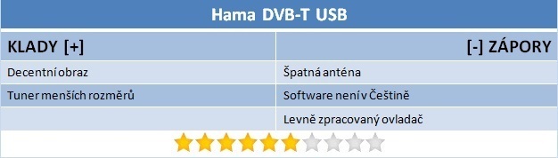 Šest TV tunerů pro USB do 1200 korun v testu