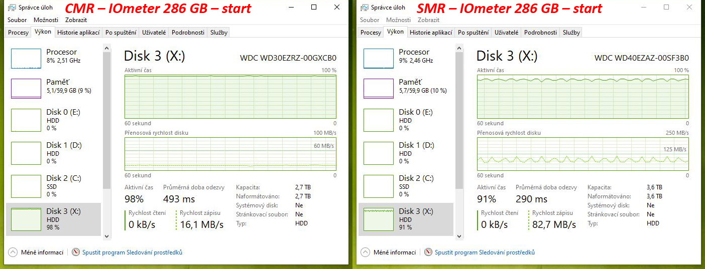 Test disků Western Digital Blue – CMR klasika versus SMR šindel – dodatek první