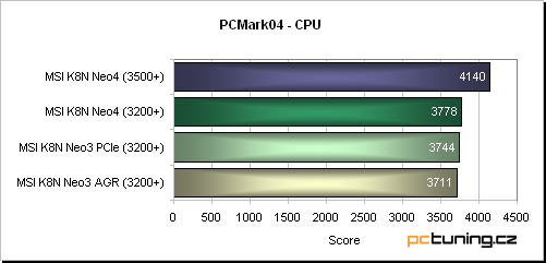 MSI K8N Neo3 - PCIe pro socket 754 aneb ideální podvozek pro Sempron