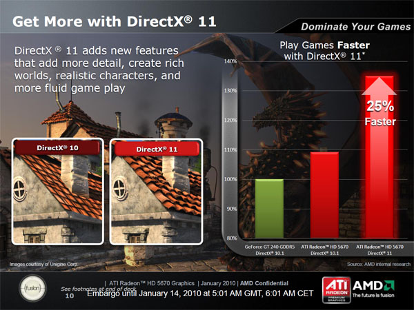 ATI Radeon HD 5670 — za dva tisíce a s DirectX 11