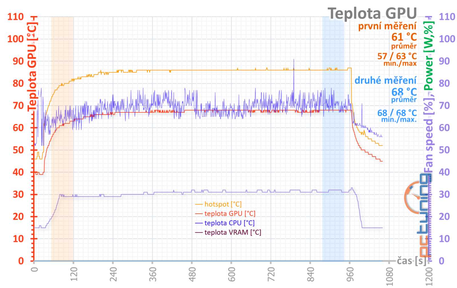 Test Sapphire Nitro+ AMD Radeon 7900 GRE: Skvělá záplata na díru v nabídce AMD