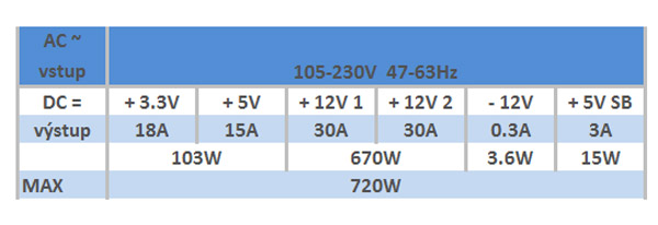 Inter-Tech Argus: nová řada PSU s výkonem až 720 W