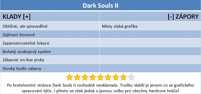 Dark Souls II (PC): Když na vás smrt číhá na každém kroku