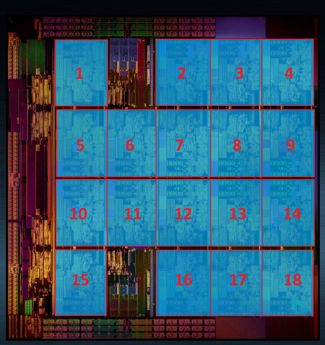 Intel Core i9-7920X: Dvanáct jader Skylake-X v testu