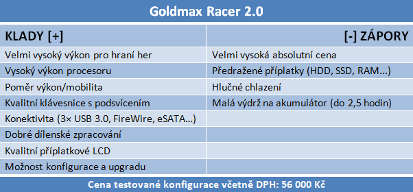 Goldmax Racer 2.0 — extrémně výkonný notebook na hry