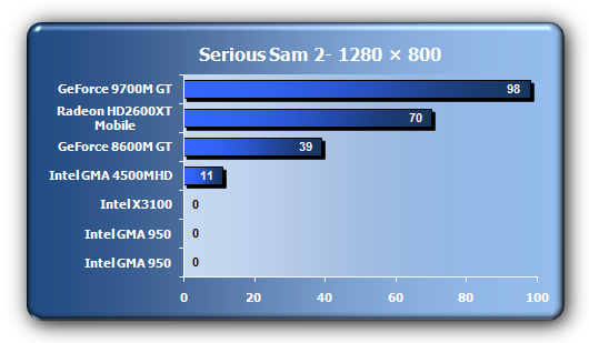 ASUS Eee Box aneb nejmenší z nejmenších