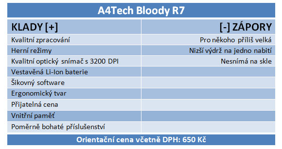 Test bezdrátových myší do 1000 Kč: Co vybrat na hraní