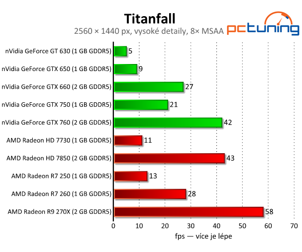 Titanfall — Test nároků střílečky na enginu Source