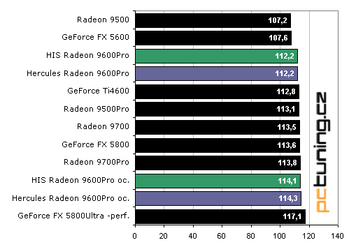 Duel Radeon 9600Pro: Hercules vs. HIS Excalibur