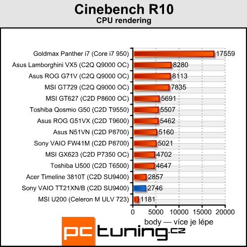 Sony VAIO TT21XN/B - alternativa pro netbooky