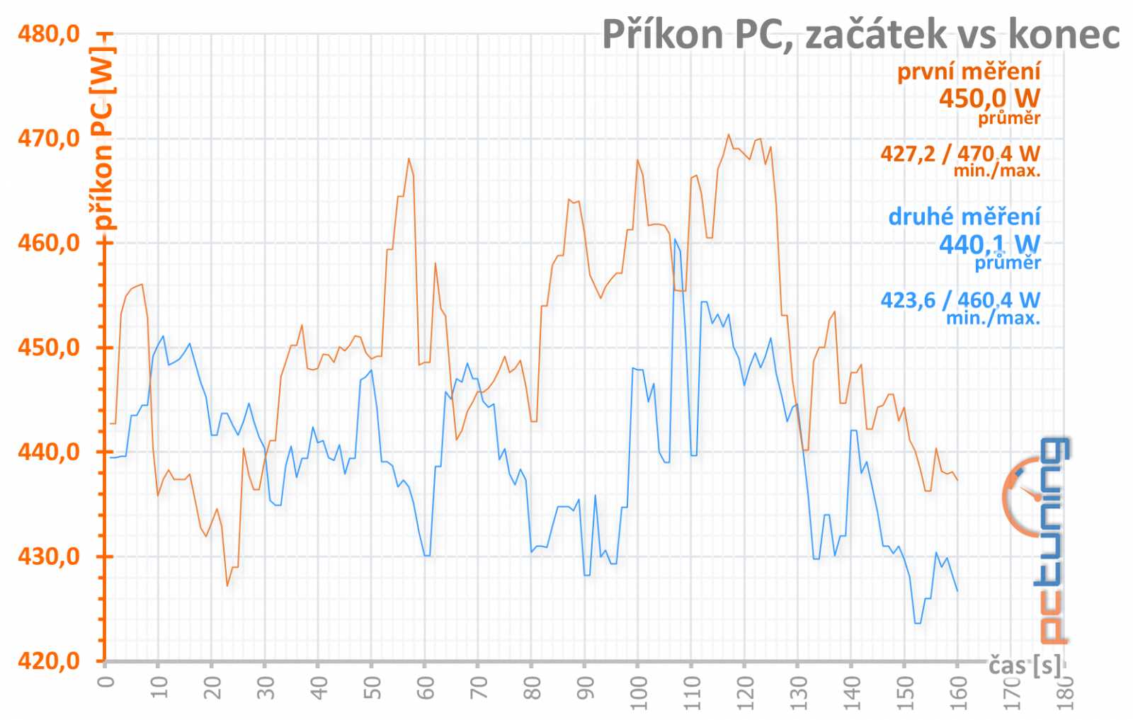 AMD Radeon VII v testu: zpátky v highendu