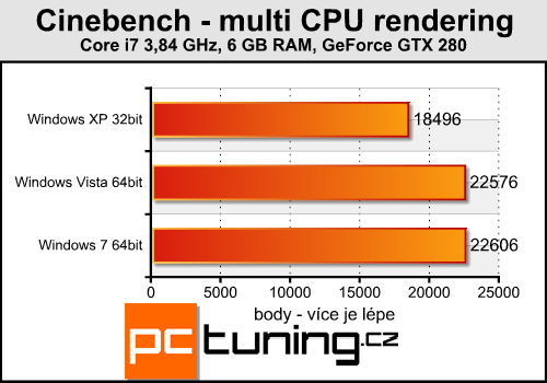 Windows XP, Vista nebo 7 - srovnání rychlosti