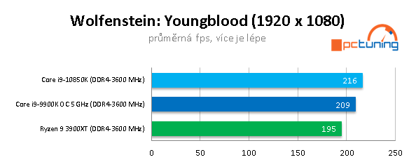 AMD R9 3900XT a Intel Core i9-10850K: Budou ještě stačit?