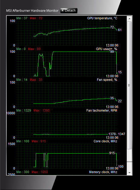 Asus EAH6870 DirectCU: řešení bez kompromisů