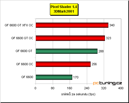 GeForce 6600 GT - vyplatí se, nebo přetaktovat 6600?