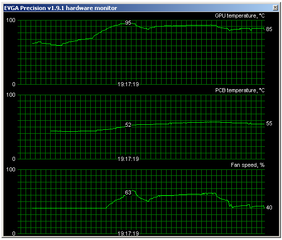 GeForce GTX 470 a GTX 480 - Rozsáhlý test Fermi GF100