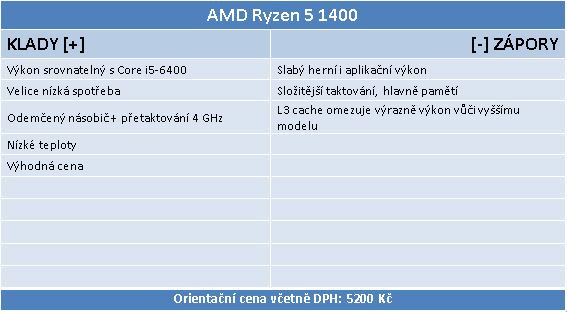 AMD Ryzen 5 1600, 1500X a 1400: šest a čtyři jádra v testu 