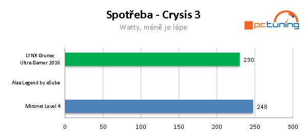 Testy herních sestav za 40 tisíc: LynX Grunex UltraGamer 