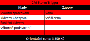 Návrat mechanických klávesnic v režii Cooler Master