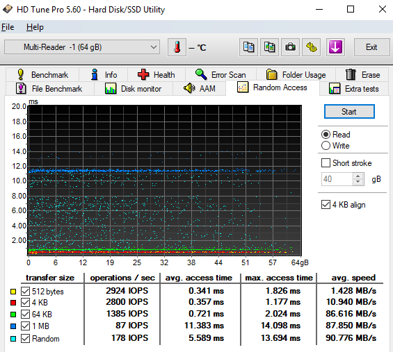 Test 64GB karet SD: 4× SDXC a 10× MicroSDXC 