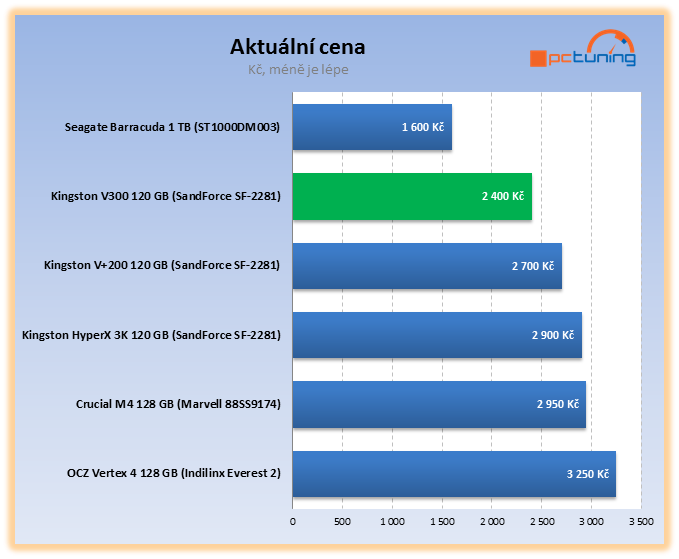 Kingston V300 – nové levné SSD v souboji s plotnovým HDD