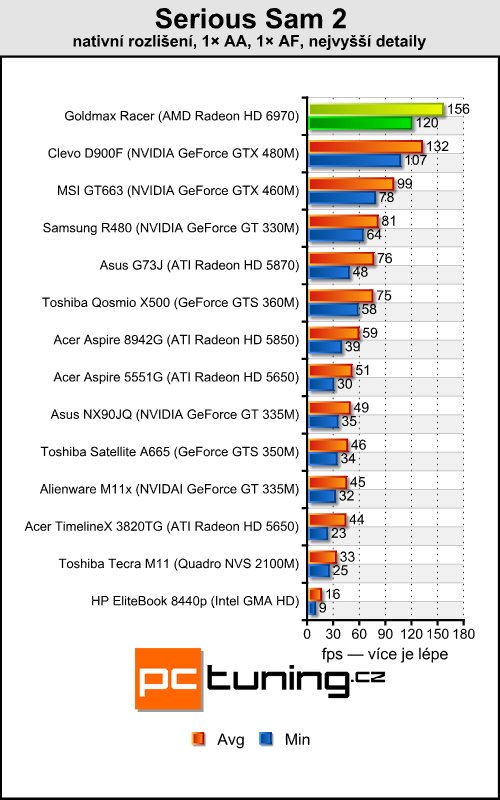 Goldmax Racer — Sandy Bridge a HD 6970 v 15,6" balení