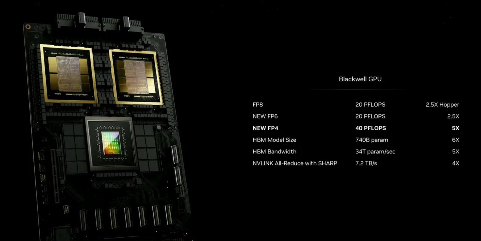 Nic pro chudé – Nové NVIDIA čipy Blackwell pro AI stojí 70 000 dolarů