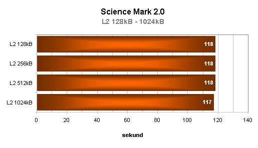 Jmenuji se Opteron, AMD Opteron144