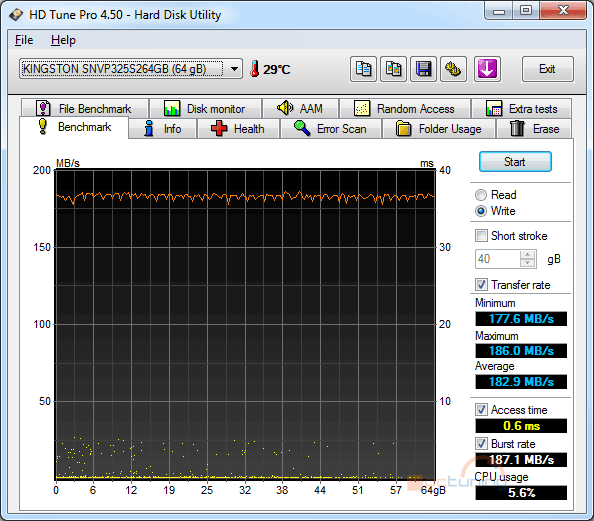 Velký test SSD disků – přehled patnácti 60-80GB modelů